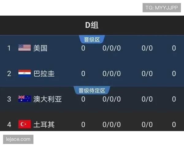 2026世界杯巴拉圭队小组赛出线前景分析及关键战赛程预测 2026世界杯巴拉圭队小组赛出线前景分析及关键战赛程预测